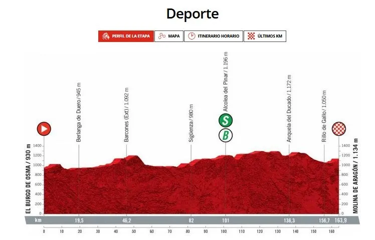 La Vuelta Ciclista a España pasará por Soria, de nuevo, este 2021. 