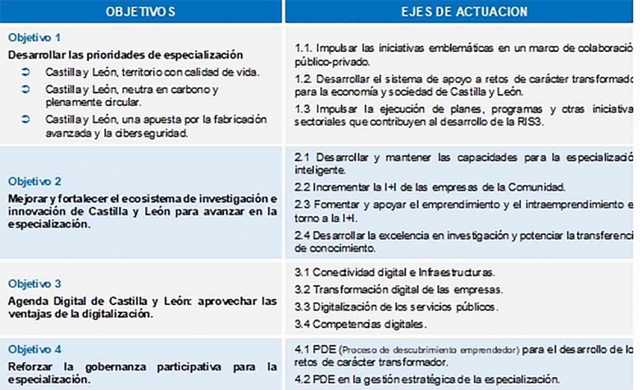 La Estrategia Regional de Investigación e Innovación movilizará 14.513 M&euro; en seis años 