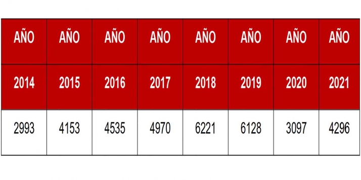 Las visitas turísticas de septiembre superan la franja de las 4.000 consultas y San Saturio sobrepasa los 7.800 accesos