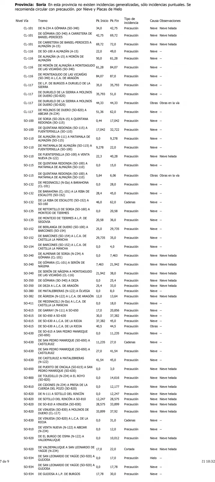 Listado de las calzadas afectadas según la Junta. /Jta