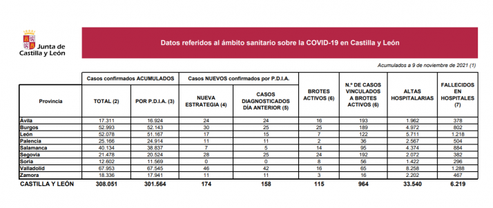 Coronavirus en Soria: Un fallecido en hospitales