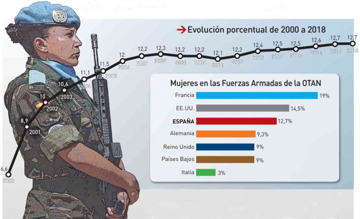 Este jueves, conferencia sobre la mujer en las Fuerzas Armadas 