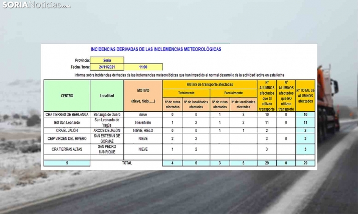 La nieve deja sin clases a 29 alumnos del transporte escolar