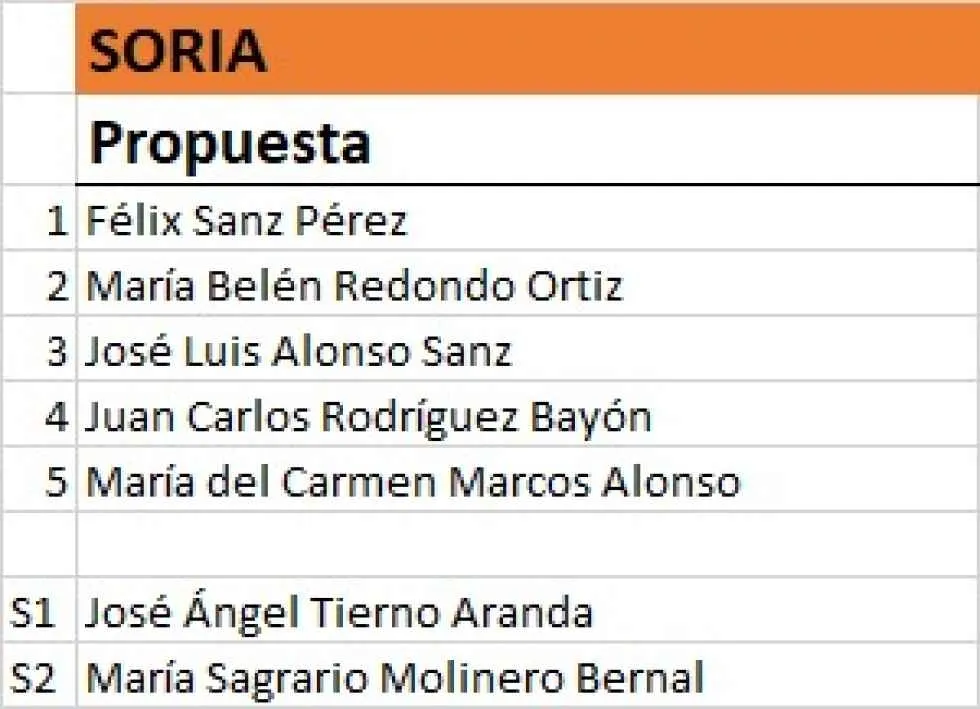 Lista de Ciudadanos Soria al 13F