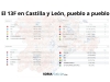 Foto 1 - Elecciones en Castilla y León: ¿A quién han votado en mi pueblo? Descúbrelo aquí