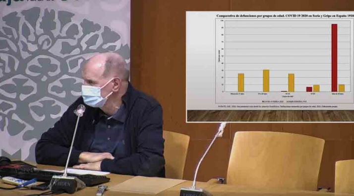 VIDEO: Conferencia del Soria Saludable sobre la evolución poblacional de Soria