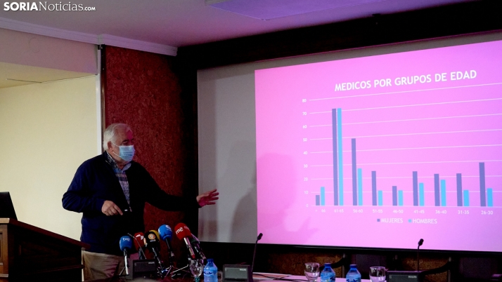 Presentación del informe sobre la escasez de médicos en Soria. Cirilo Vargas.
