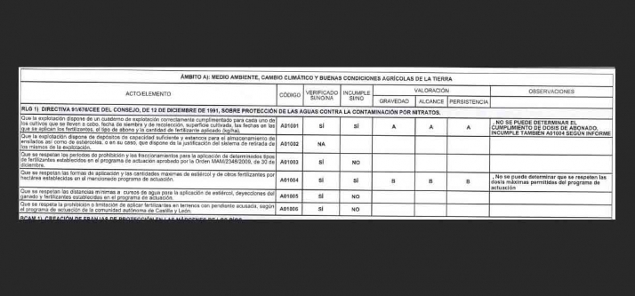 Malestar en ASAJA Soria por las sanciones en las zonas vulnerables