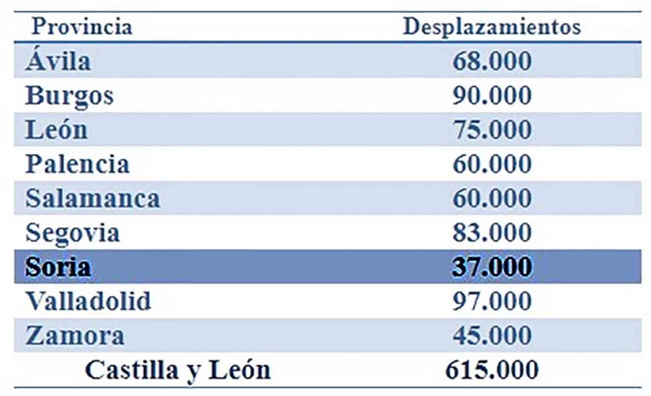 Tráfico espera 37.000 desplazamientos por las carreteras sorianas este puente