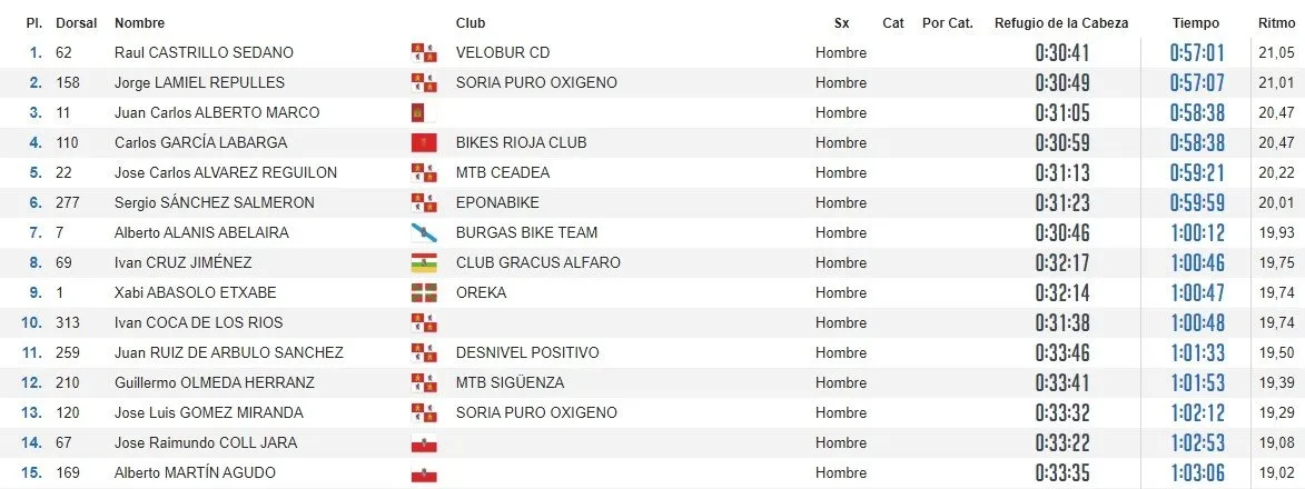 Imagen de la prueba nocturna del viernes. /Julia V.