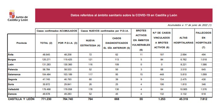 Coronavirus en Soria: Tres fallecidos en tres días 