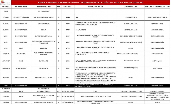 Arde cereal en Rello