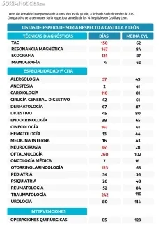 Foto 5 - En profundidad: Radiografia de la sanidad en la provincia de Soria