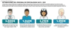 Foto 4 - En profundidad: Radiografia de la sanidad en la provincia de Soria