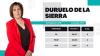 Foto 1 - Resultados 28M Duruelo de la Sierra: A la tercera va la vencida para Cristina Rubio