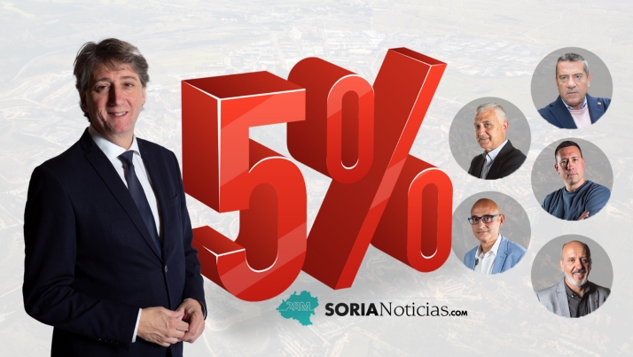 5%, la cifra clave para liquidar o consolidar la mayoría absoluta en el Ayuntamiento de Soria