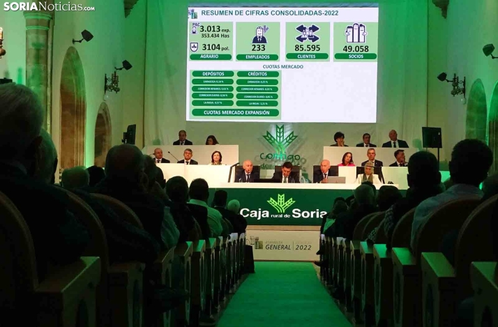Caja Rural de Soria cierra 2022 con un resultado consolidado de 14,2 M&euro;