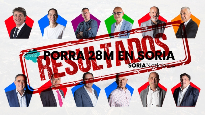 Resultados de la porra de Soria Noticias: Estas son las previsiones de nuestros lectores