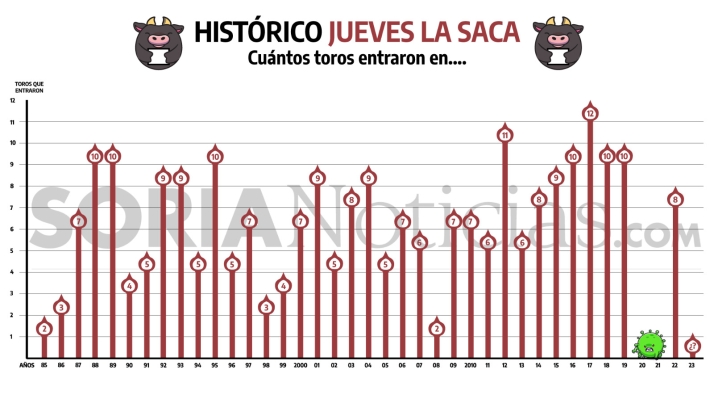 Histórico Jueves La Saca: Ampliado, corregido y detallado