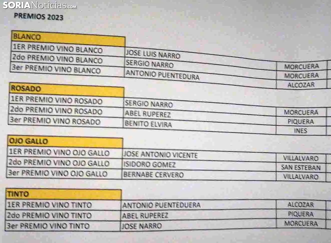 Listado de la clasificación. /SN