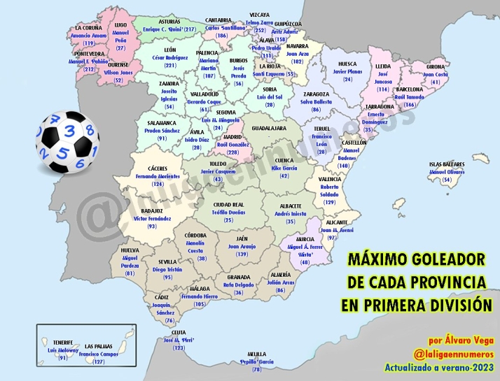 ¿Quién es el máximo goleador histórico de cada provincia de Castilla y León en Primera División?