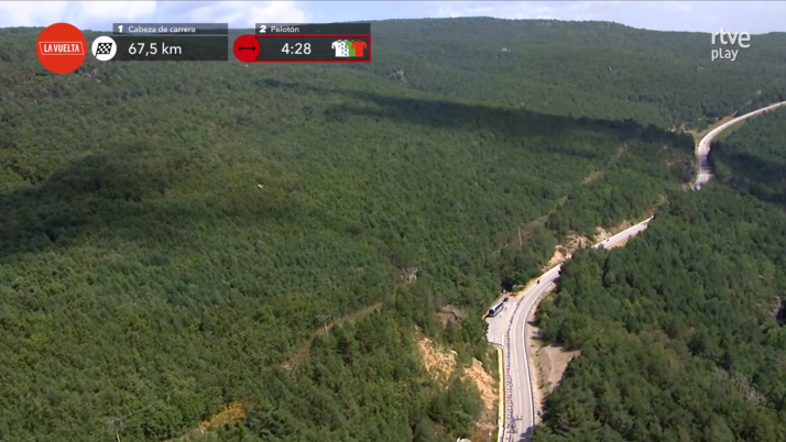 El mundo se fija en las setas de Soria en la retransmisión de la Vuelta a España 