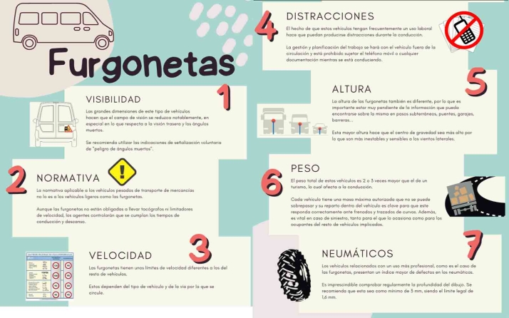 La DGT desarrolla esta Semana la vigilancia intensiva a las furgonetas 