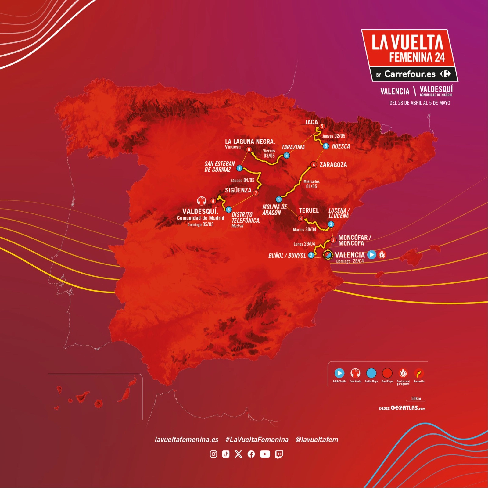 Así será el paso por Soria de La Vuelta Femenina 24 