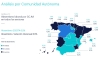 Foto 1 - La tasa de absentismo repunta hasta el 6,7% en Castilla y León al cierre del pasado ejercicio   