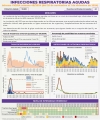 Informe VIGIRA de la última semana