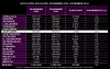 Foto 1 - Castilla y León cerró 2024 con la pérdida de 1.584 autónomos