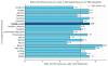 Foto 1 - Castilla y León, la tercera del país en ratio de enfermeras por cada 1.000 habitantes