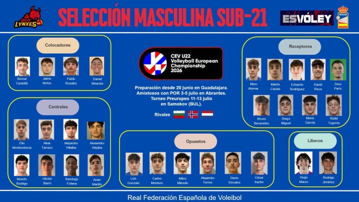 Seis jugadores celestes, convocados con la selección sub-21 de voleibol