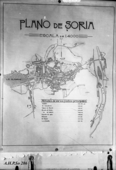 La Soria de hace un siglo: Plano de Soria (AHPSo 286)