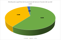 Foto 4 - ASFOSO pide a la Junta reflexionar sobre el Decreto-Ley de incendios por ser lesivo para propietarios forestales