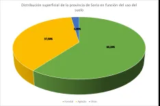 Foto 4 - ASFOSO pide a la Junta reflexionar sobre el Decreto-Ley de incendios por ser lesivo para propietarios forestales