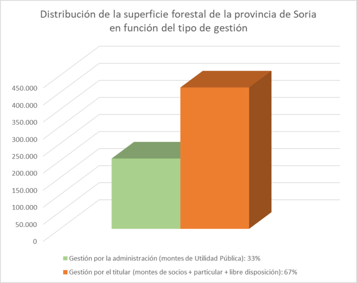 Foto 2 - ASFOSO pide a la Junta reflexionar sobre el Decreto-Ley de incendios por ser lesivo para propietarios forestales