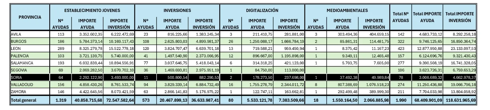 Cuadro final de pagos. /Jta.