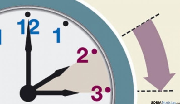 Este fin de semana vuelve el cambio de hora: a las dos serán las tres