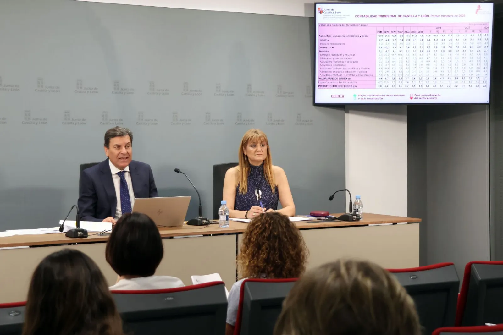 La economía crece, pero el campo sufre y la industria pierde empleo, así arranca 2026 en Castilla y León 