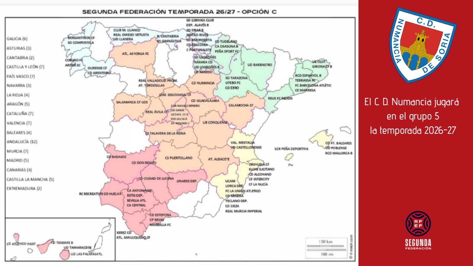 El C.D. Numancia competirá en el grupo cinco de Segunda RFEF: Castilla y León, Castilla-La Mancha, Madrid y Calamocha