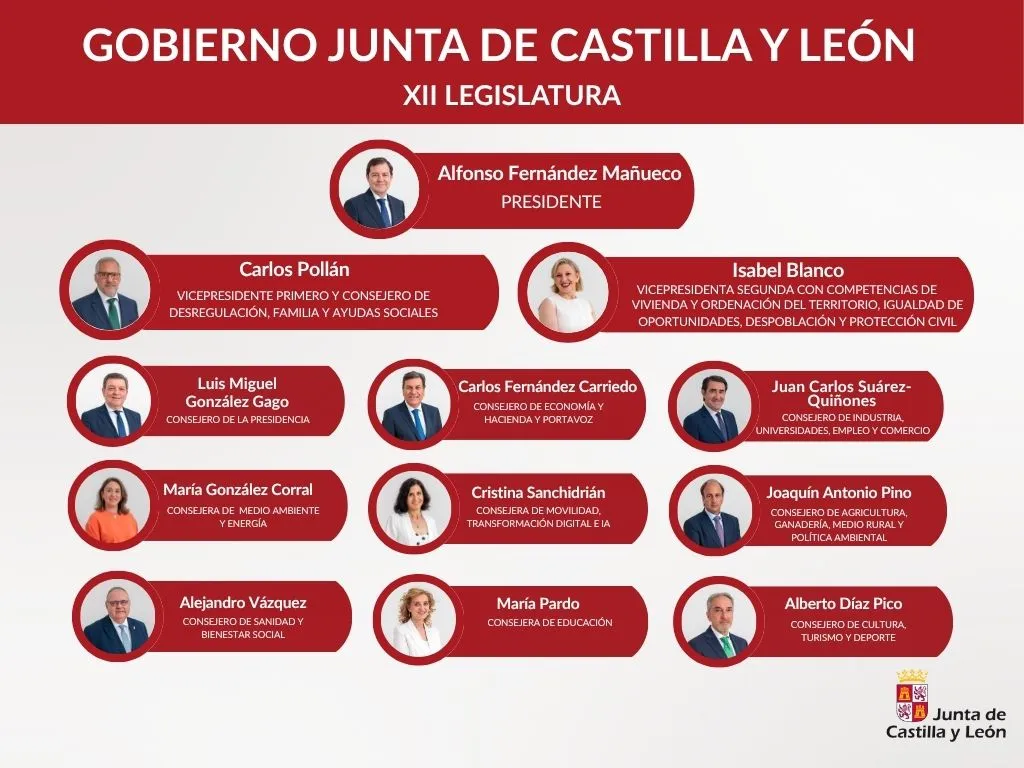 El nuevo Ejecutivo de Castilla y León para esta legislatura. /Jta.