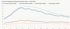 Foto 3 - La paradoja demogr&aacute;fica de Soria: ligero aumento de poblaci&oacute;n con menos sorianos