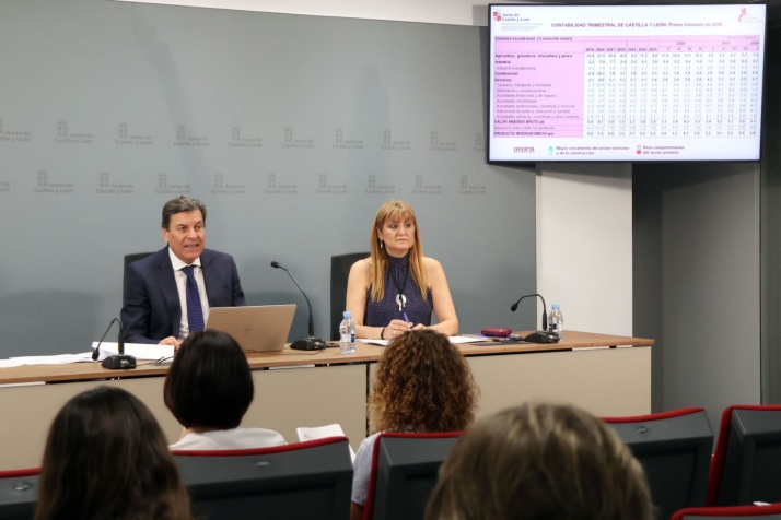 La economía crece, pero el campo sufre y la industria pierde empleo, así arranca 2026 en Castilla y León 