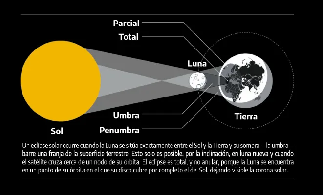 Foto 2 - El eclipse de nuestras vidas: Soria, elegida por el universo
