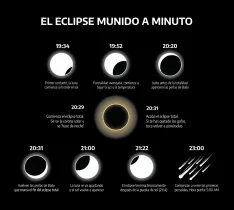 Foto 5 - El eclipse de nuestras vidas: Soria, elegida por el universo