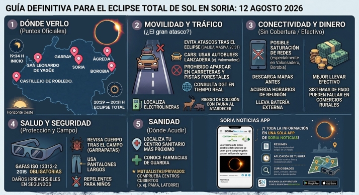 Viajar a Soria el día del eclipse: Guía para no quedarse sin cobertura, sin aparcamiento… ni sin ver el Sol