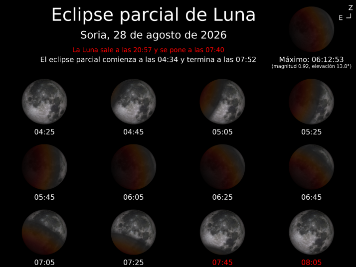 Eclipse: La madrugada del 28, nueva cita con el firmamento