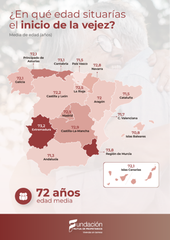 Salud y movilidad inquietan más que el dinero al envejecer