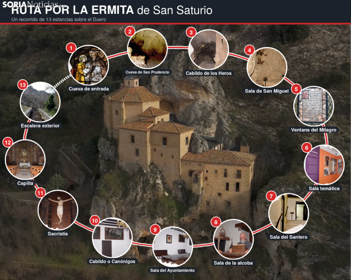San Saturio: 13 estancias obligatorias y 1.500 años de historia tallados en la roca